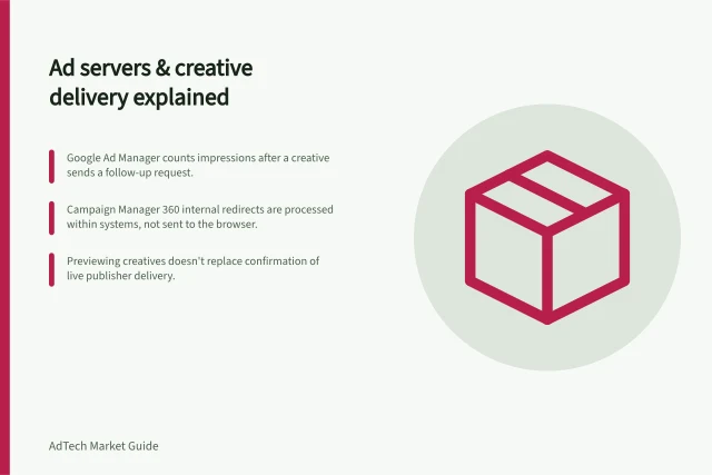 Ad servers & creative delivery explained: Google Ad Manager counts impressions after a creative sends a follow-up request.; Campaign Manager 360 internal redirects are processed within systems, not sent to the browser.; Previewing creatives doesn't replace confirmation of live publisher delivery. Ad servers and creative delivery