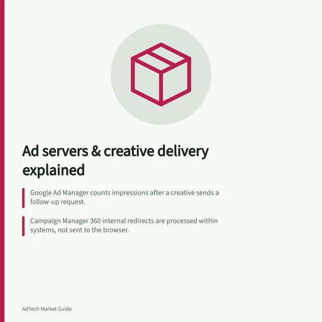 Ad servers & creative delivery explained: Google Ad Manager counts impressions after a creative sends a follow-up request.; Campaign Manager 360 internal redirects are processed within systems, not sent to the browser.; Previewing creatives doesn't replace confirmation of live publisher delivery. Ad servers and creative delivery
