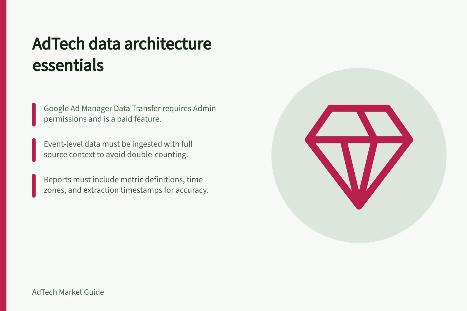 AdTech data architecture essentials: Google Ad Manager Data Transfer requires Admin permissions and is a paid feature.; Event-level data must be ingested with full source context to avoid double-counting.; Reports must include metric definitions, time zones, and extraction timestamps for accuracy.