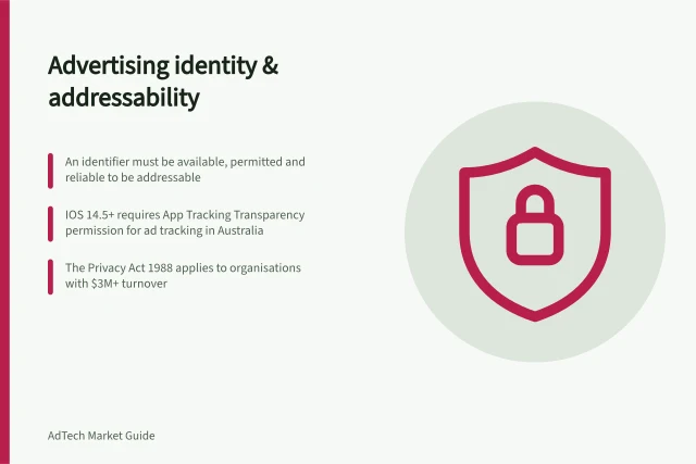 Advertising identity & addressability: An identifier must be available, permitted and reliable to be addressable; iOS 14.5+ requires App Tracking Transparency permission for ad tracking in Australia; The Privacy Act 1988 applies to organisations with $3M+ turnover. Advertising identity and addressability