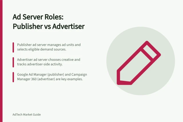 Ad Server Roles: Publisher vs Advertiser: Publisher ad server manages ad units and selects eligible demand sources.; Advertiser ad server chooses creative and tracks advertiser-side activity.; Google Ad Manager (publisher) and Campaign Manager 360 (advertiser) are key examples. Comparing advertiser and publisher ad servers