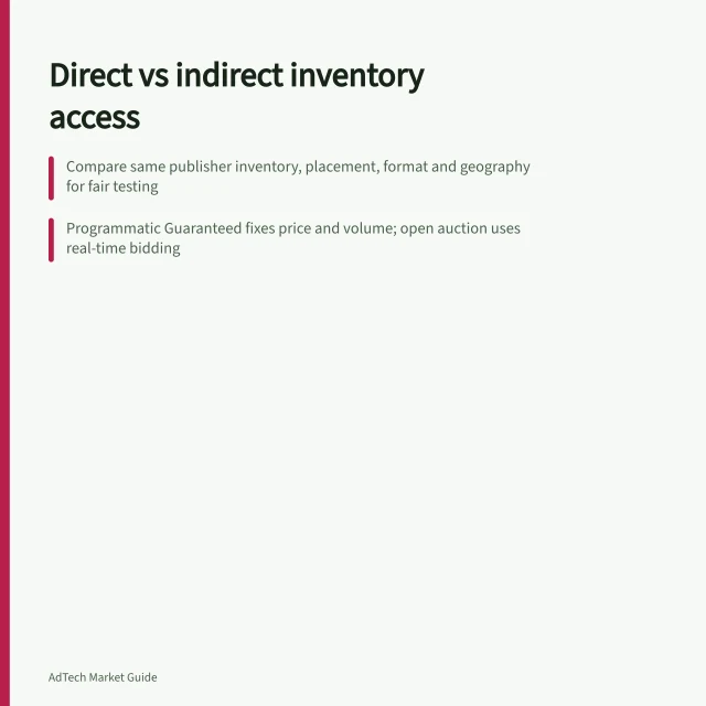 Direct vs indirect inventory access: Compare same publisher inventory, placement, format and geography for fair testing; Programmatic Guaranteed fixes price and volume; open auction uses real-time bidding; Record gross price, fees, delivery, quality measures and accountable party. Comparing direct and indirect inventory access