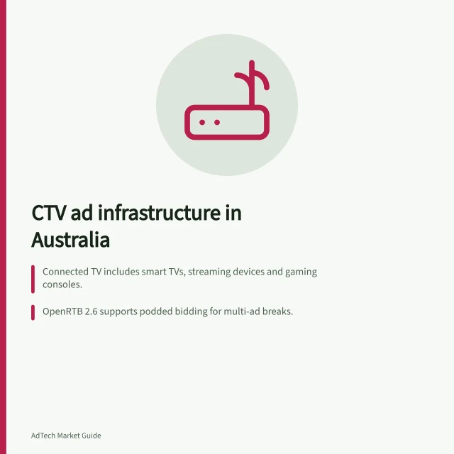 CTV ad infrastructure in Australia: Connected TV includes smart TVs, streaming devices and gaming consoles.; OpenRTB 2.6 supports podded bidding for multi-ad breaks.; AWS Elemental MediaTailor is a server-side ad insertion (SSAI) example. Connected TV advertising infrastructure