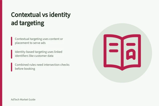 Contextual vs identity ad targeting: Contextual targeting uses content or placement to serve ads; Identity-based targeting uses linked identifiers like customer data; Combined rules need intersection checks before booking. Contextual targeting versus identity-based targeting