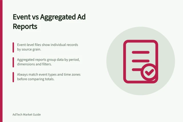Event vs Aggregated Ad Reports: Event-level files show individual records by source grain.; Aggregated reports group data by period, dimensions and filters.; Always match event types and time zones before comparing totals. Distinguishing raw events from aggregated ad reports