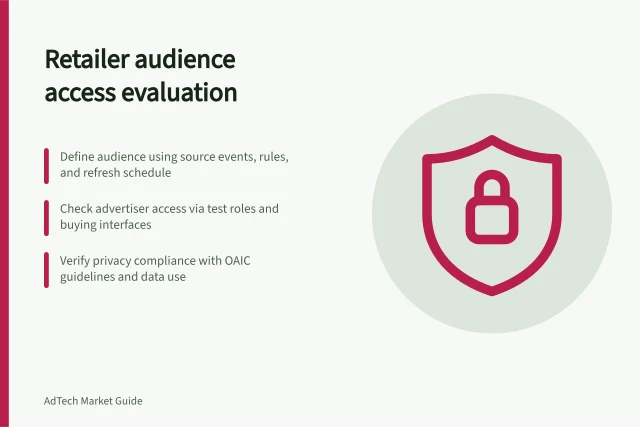 Retailer audience access evaluation: Define audience using source events, rules, and refresh schedule; Check advertiser access via test roles and buying interfaces; Verify privacy compliance with OAIC guidelines and data use. Evaluating retailer-controlled audience access