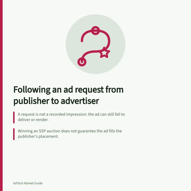 Following an ad request from publisher to advertiser: A request is not a recorded impression: the ad can still fail to deliver or render.; Winning an SSP auction does not guarantee the ad fills the publisher's placement.; With header bidding, some bids may be gathered before the publisher ad server is called. Following an ad request from publisher to advertiser