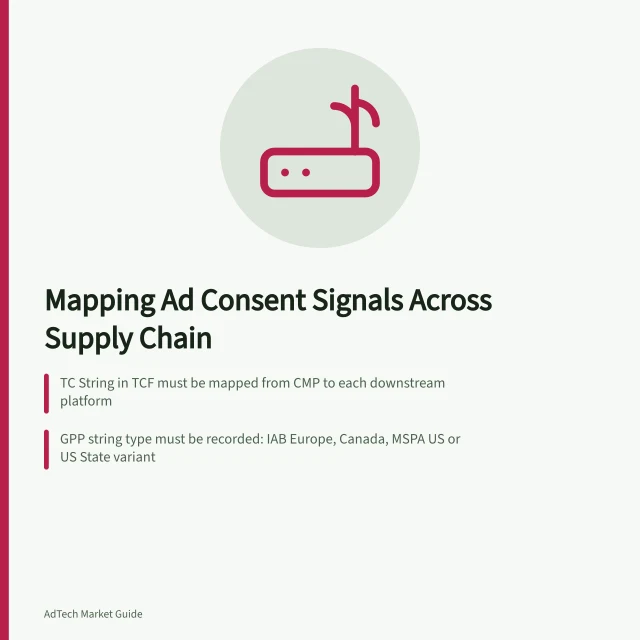 Mapping Ad Consent Signals Across Supply Chain: TC String in TCF must be mapped from CMP to each downstream platform; GPP string type must be recorded: IAB Europe, Canada, MSPA US or US State variant; Signal interpretation can change at each hand-off, even if format is shared. Mapping permission signals through the ad supply chain