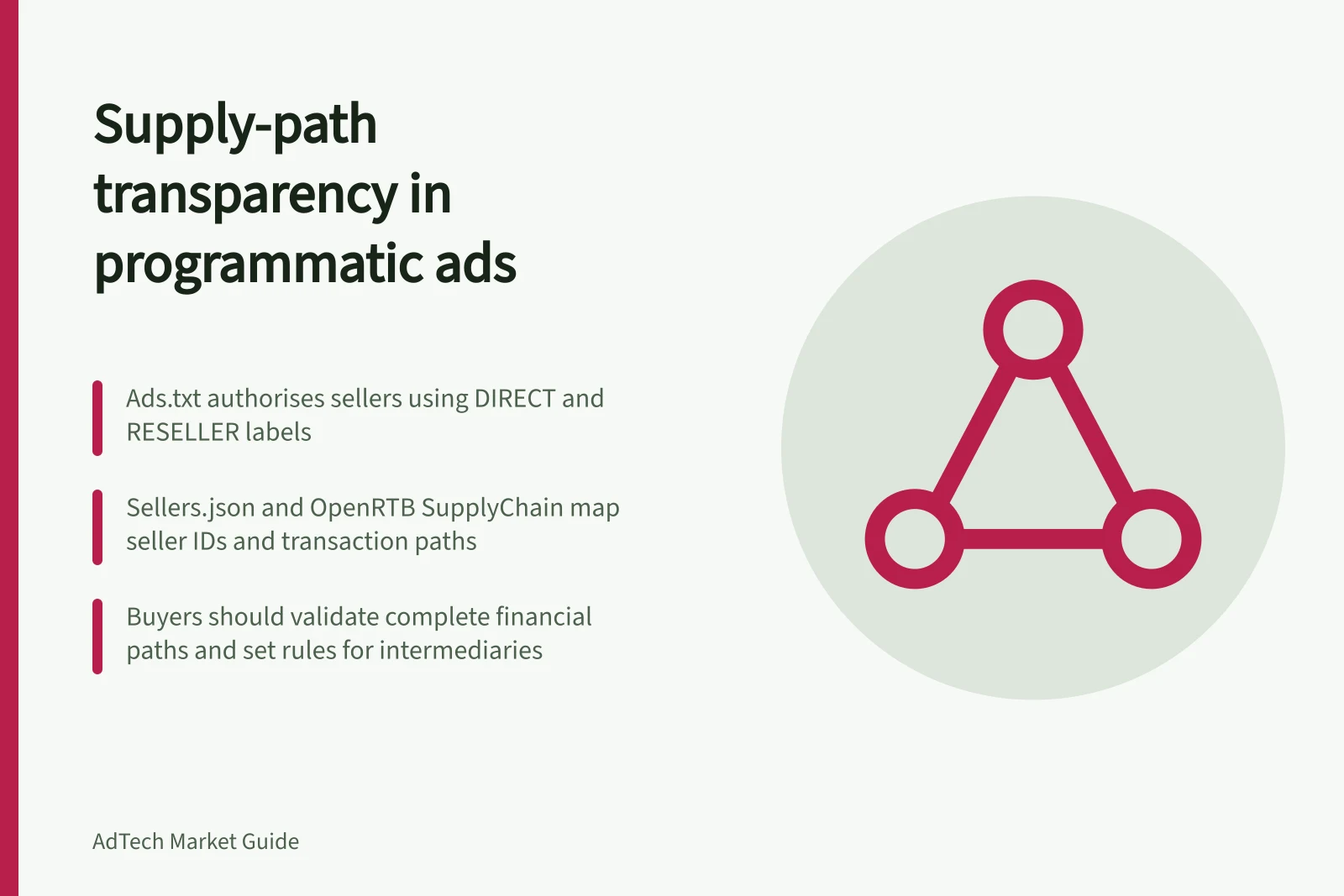 Supply-path transparency in programmatic ads: ads.txt authorises sellers using DIRECT and RESELLER labels; sellers.json and OpenRTB SupplyChain map seller IDs and transaction paths; buyers should validate complete financial paths and set rules for intermediaries