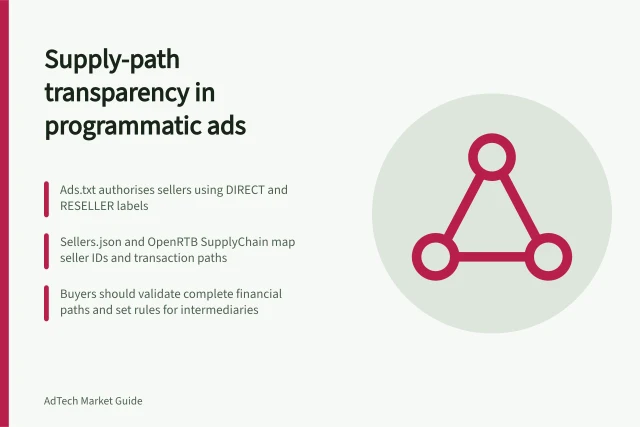 Supply-path transparency in programmatic ads: ads.txt authorises sellers using DIRECT and RESELLER labels; sellers.json and OpenRTB SupplyChain map seller IDs and transaction paths; buyers should validate complete financial paths and set rules for intermediaries. Supply-path transparency