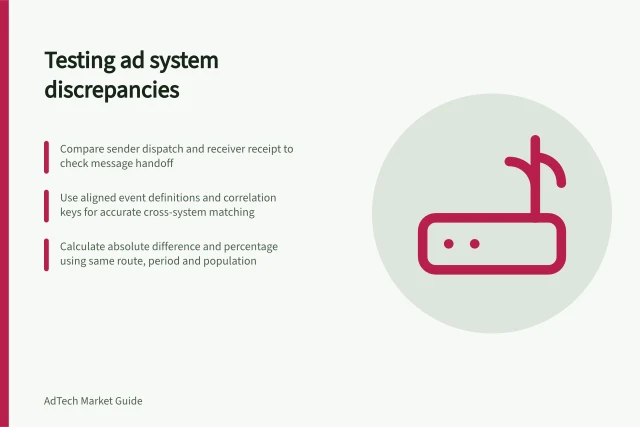 Testing ad system discrepancies: Compare sender dispatch and receiver receipt to check message handoff; Use aligned event definitions and correlation keys for accurate cross-system matching; Calculate absolute difference and percentage using same route, period and population. Testing discrepancies between connected advertising systems