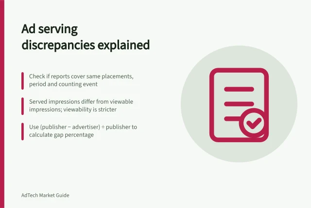 Ad serving discrepancies explained: Check if reports cover same placements, period and counting event; Served impressions differ from viewable impressions; viewability is stricter; Use (publisher − advertiser) ÷ publisher to calculate gap percentage. Understanding ad serving discrepancies between systems