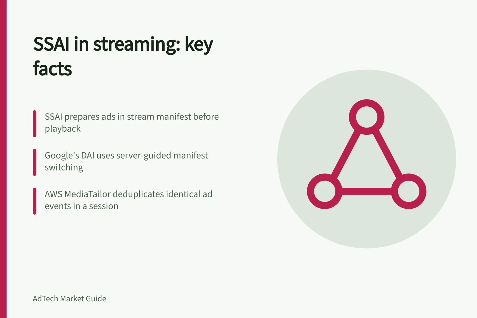 SSAI in streaming: key facts: SSAI prepares ads in stream manifest before playback; Google's DAI uses server-guided manifest switching; AWS MediaTailor deduplicates identical ad events in a session