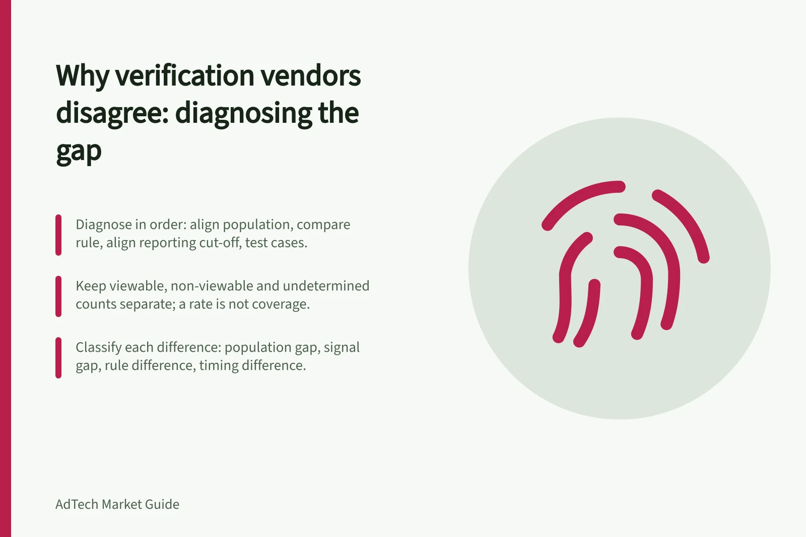 Why verification vendors disagree: diagnosing the gap: Diagnose in order: align population, compare rule, align reporting cut-off, test cases.; Keep viewable, non-viewable and undetermined counts separate; a rate is not coverage.; Classify each difference: population gap, signal gap, rule difference, timing difference.