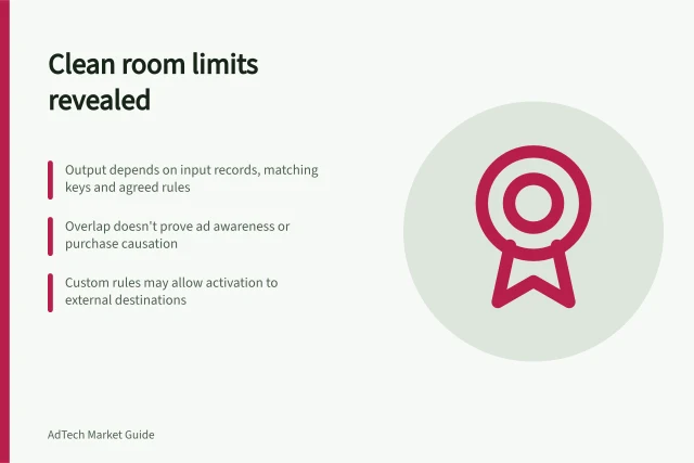 Clean room limits revealed: Output depends on input records, matching keys and agreed rules; Overlap doesn't prove ad awareness or purchase causation; Custom rules may allow activation to external destinations. What a clean room can and cannot reveal